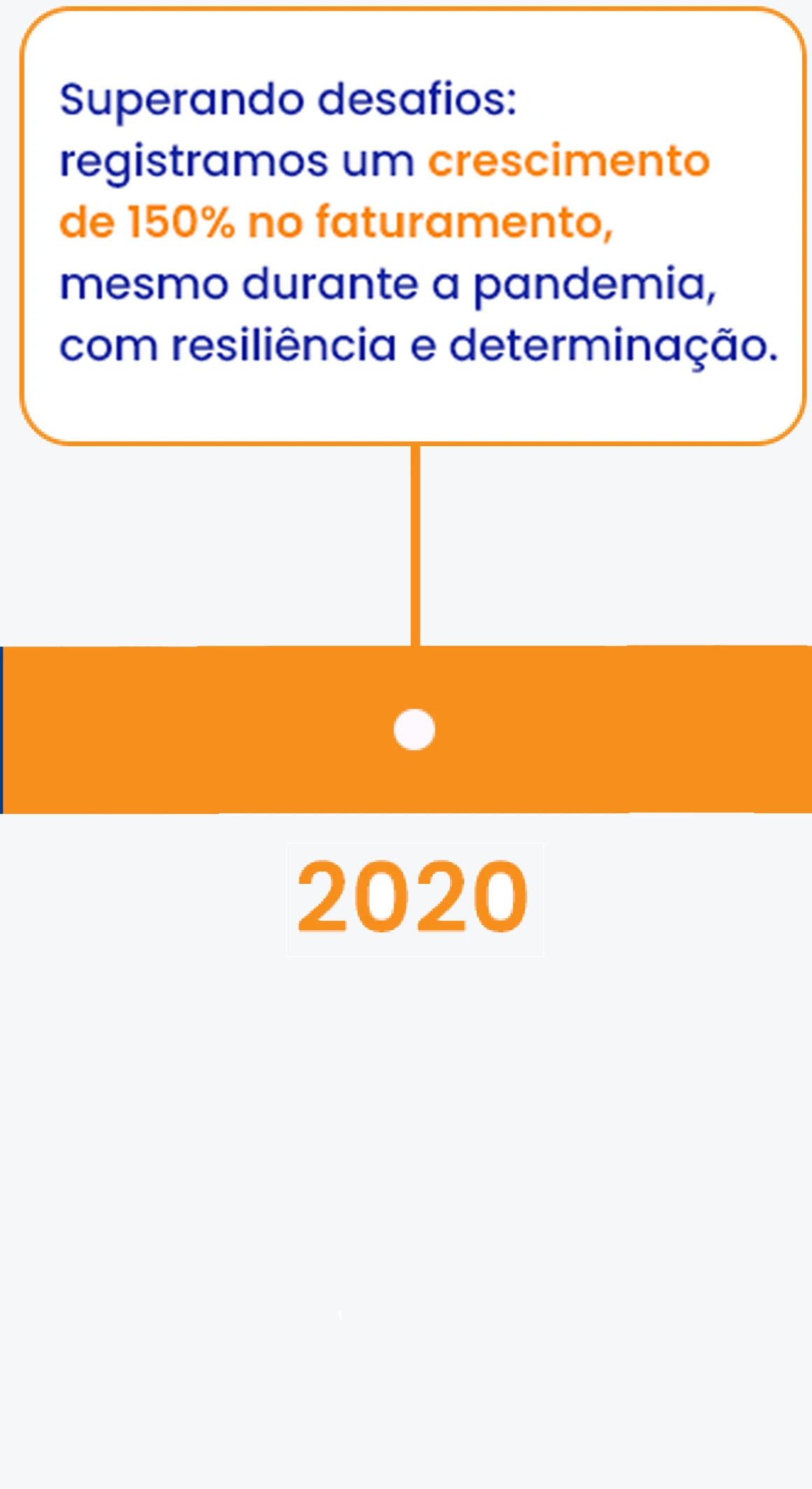 2020