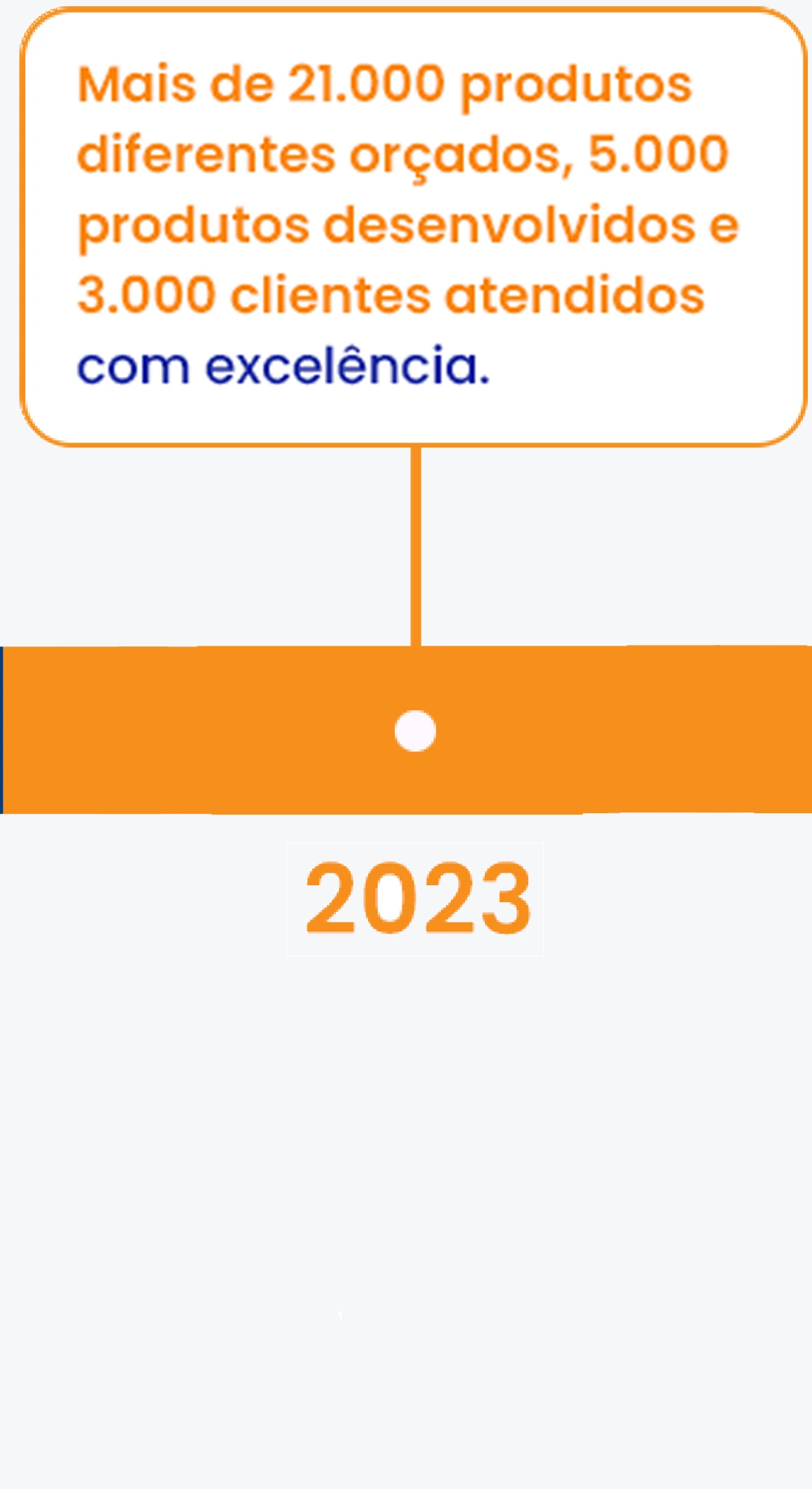 2022