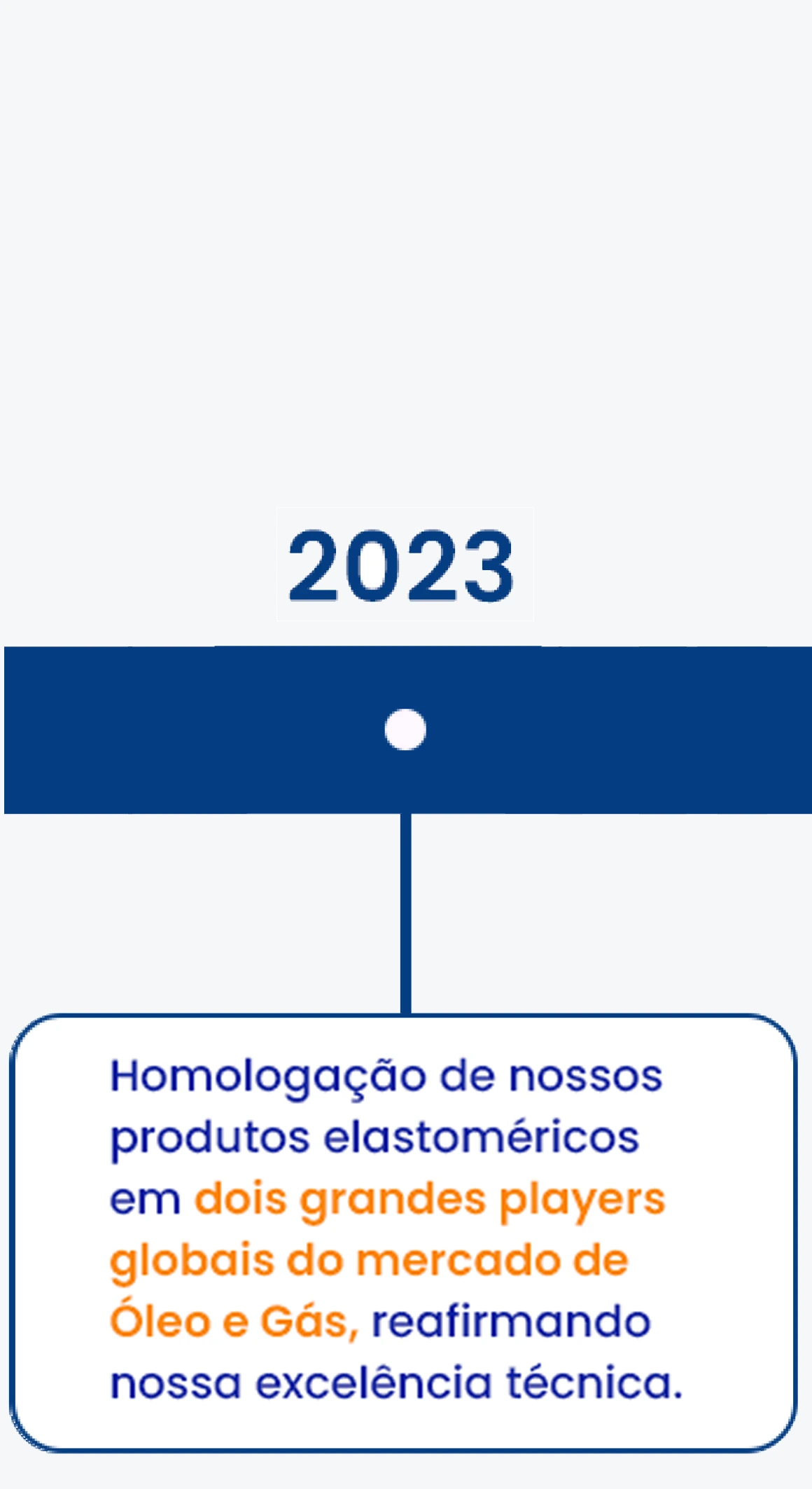 2023